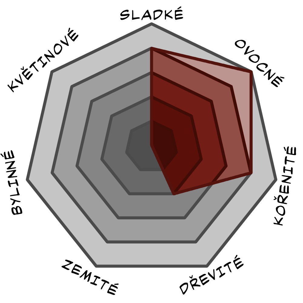 Charakter rumu Drink and Die 14yo